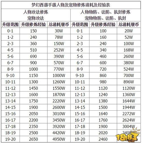 梦幻西游69满修需要多少人民币截图2