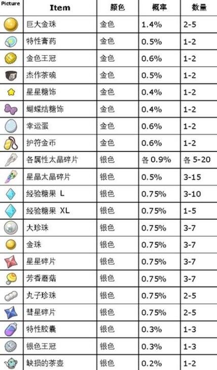 精灵宝可梦道具图鉴