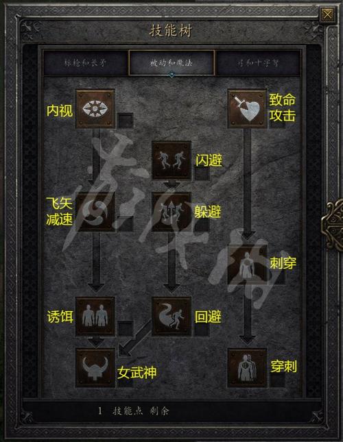 暗黑破坏神2重制版职业强度