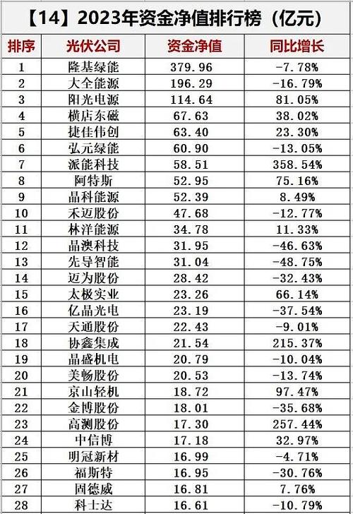中国光伏十大名牌排名