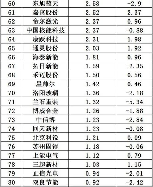 中国光伏十大名牌排名截图3