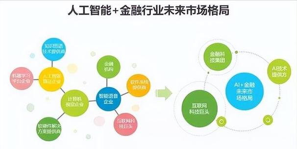人工智能如何运用于金融行业