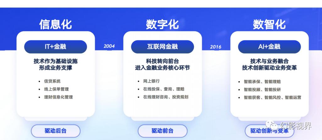 人工智能如何运用于金融行业截图2