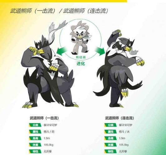 熊徒弟100级还能进化吗