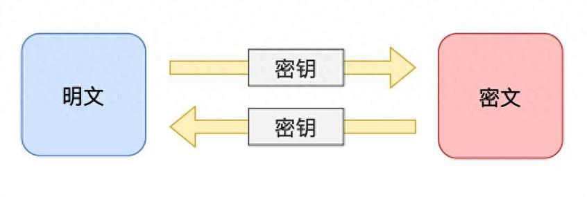 数据加密的三种方式截图2