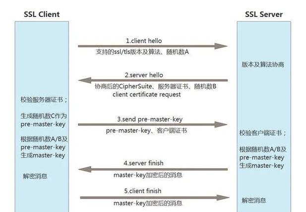 数据加密的三种方式截图3