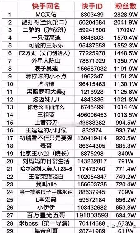 快手最新排行榜前100名