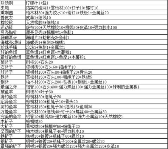无人岛大冒险攻略图鉴