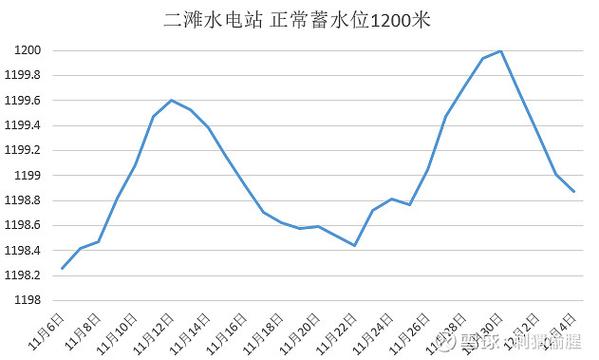 水库水位实时查询