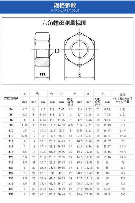 螺母尺寸表