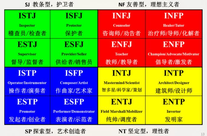 MBTI16型人格测试免费官网