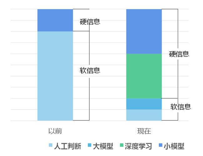 人工智能对金融业的影响