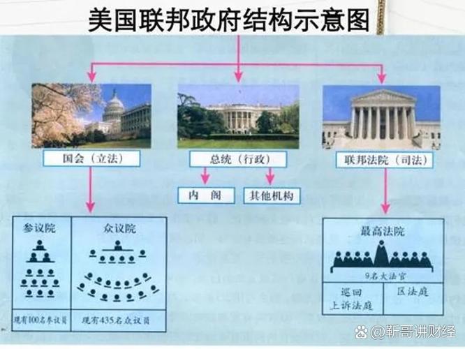 议长是什么职务