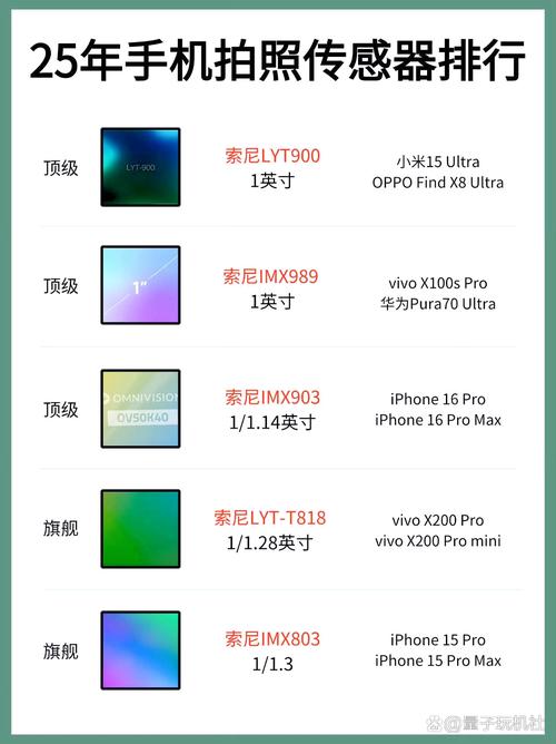 手机coms会老化吗