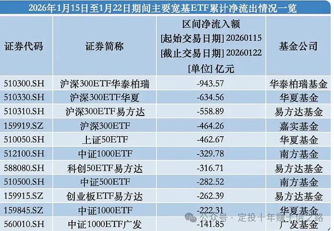 鞍钢被踢出沪深300的原因