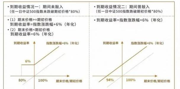 美国金融衍生品市场现状截图1