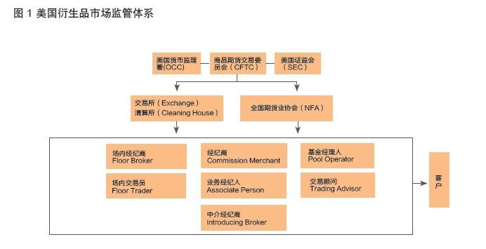 美国金融衍生品市场现状截图2