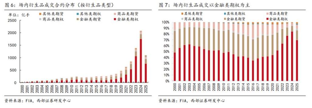 美国金融衍生品市场现状截图3