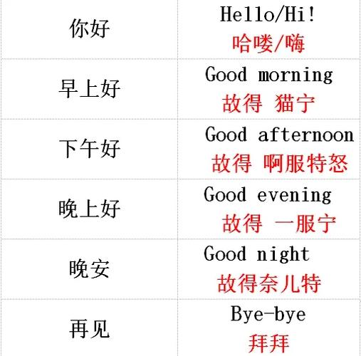 爆笑英语谐音