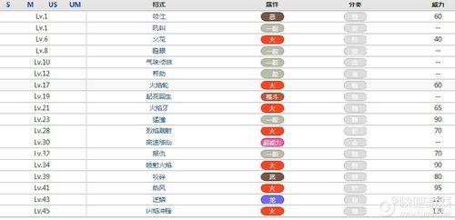 口袋妖怪怎么练级截图2
