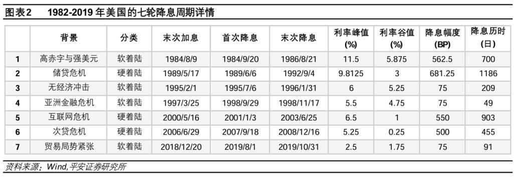 美联储2026降息时间表一览截图3