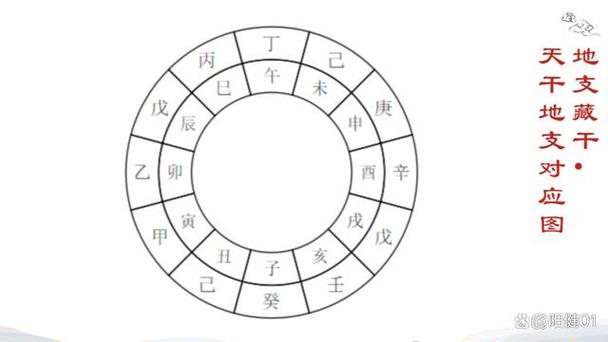 提悟性10的口诀表
