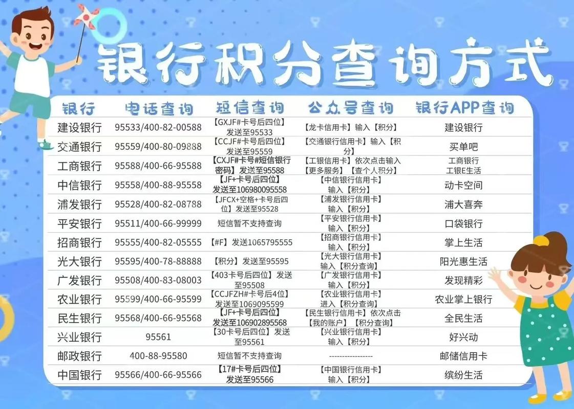 农村信用社卡有积分吗