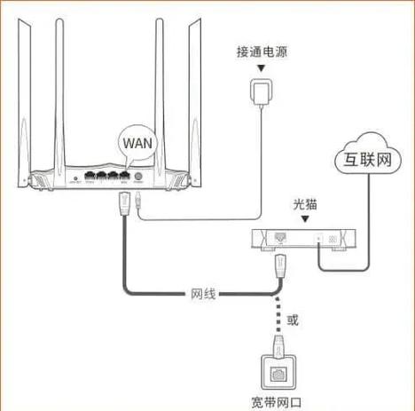 路由器安装步骤