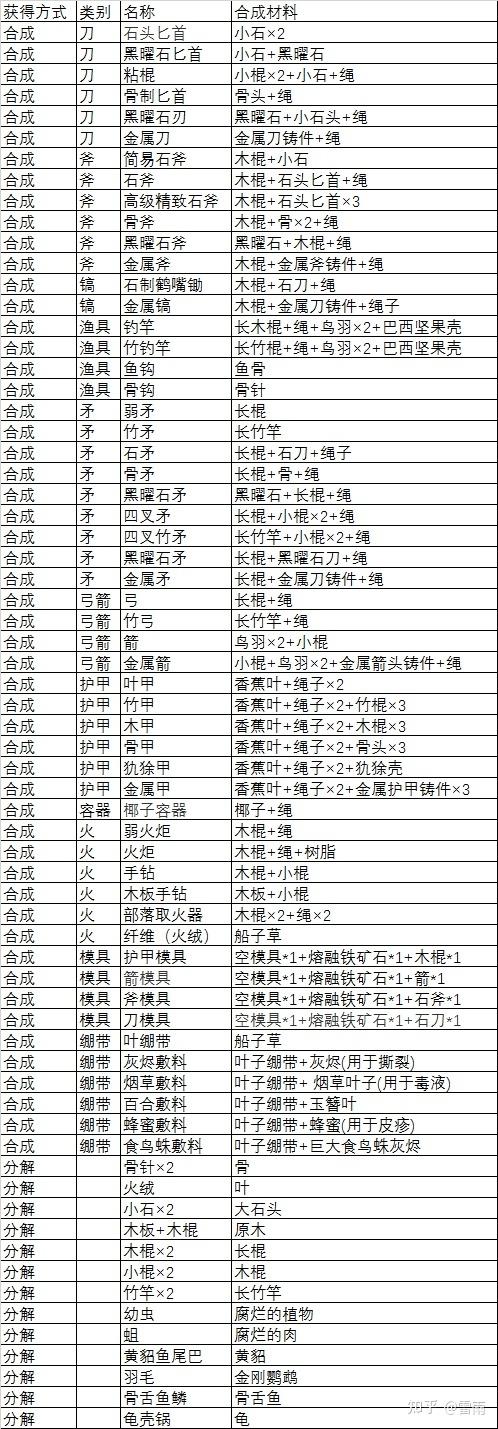 森林合成表大全