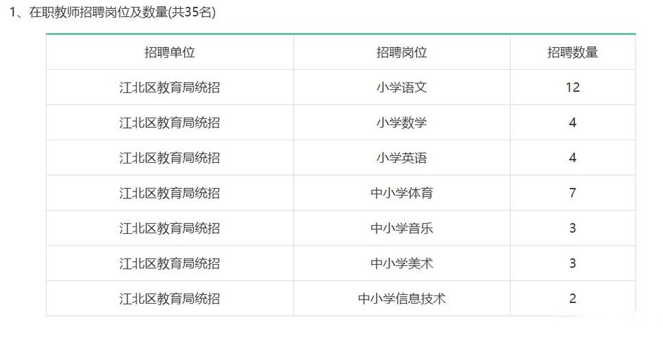 宁波市非编制教师招聘公告