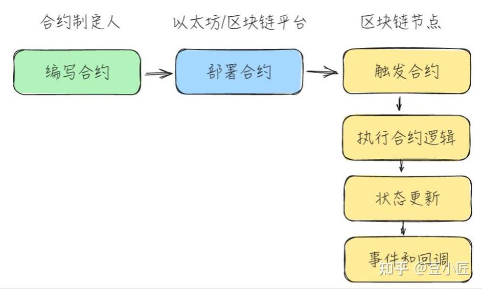 合约用户的定义截图1