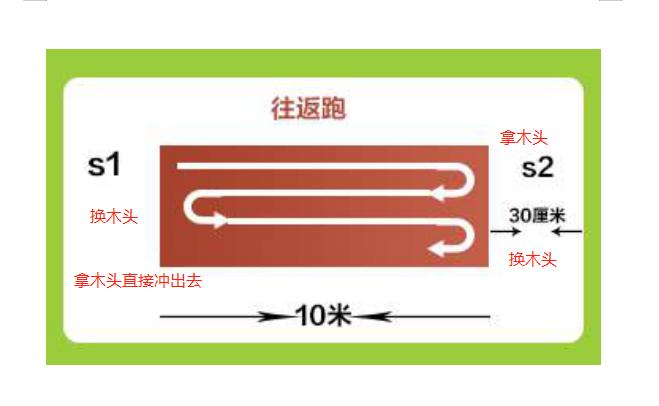 三种折返方式