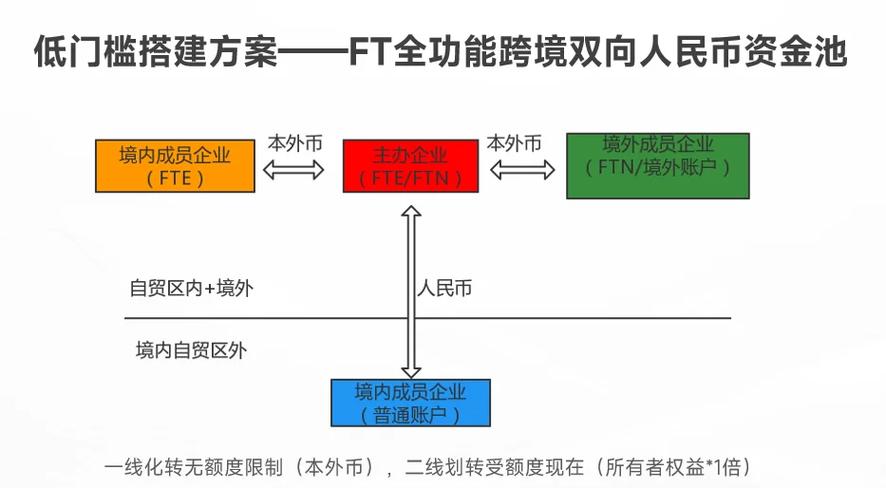 资金池合法吗