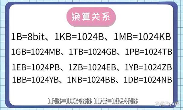 流量KM大还是MB大