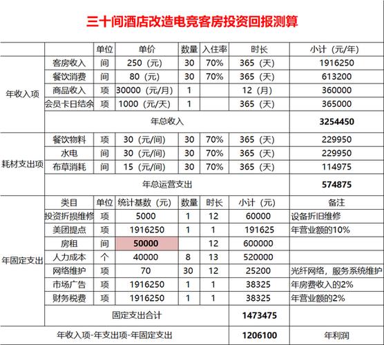 开酒店大概需要多少钱