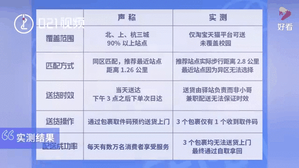 菜鸟驿站送货上门费用规则