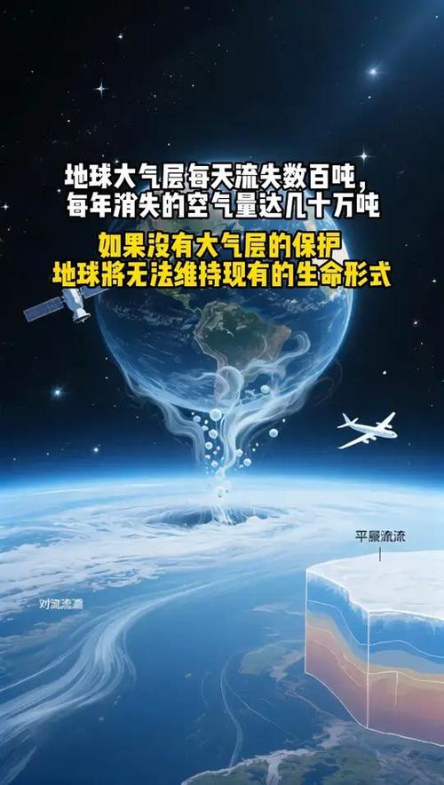 地球大气层分为几层
