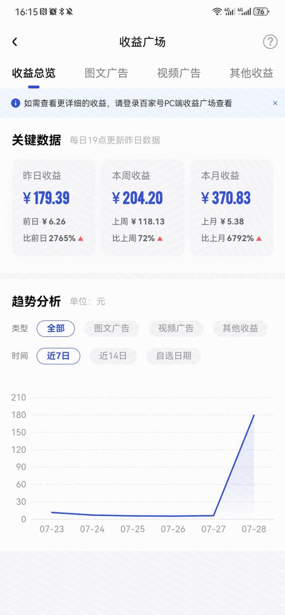 百家号开通收益太难