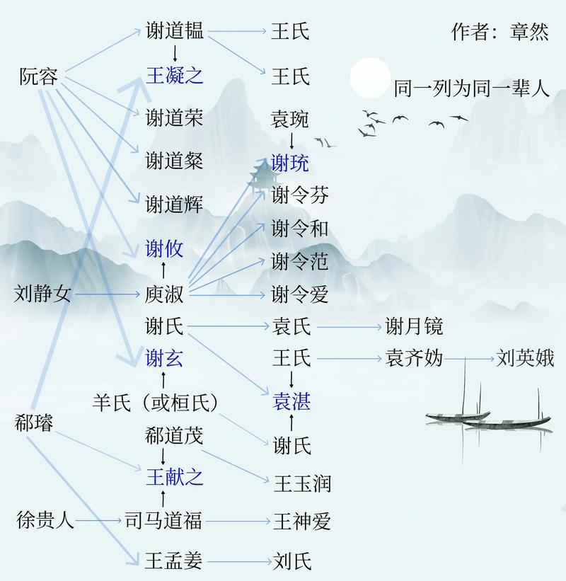 王者荣耀云缨人物关系