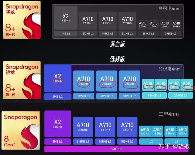 骁龙820处理器属于哪种档次