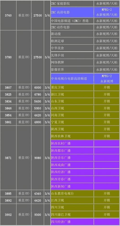 ku波段卫星免费节目参数表