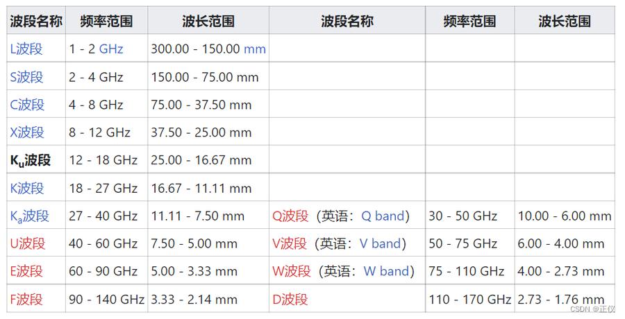 ku波段卫星免费节目参数表截图2
