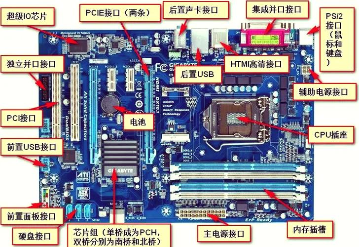 电脑主板接口图解全显示截图1
