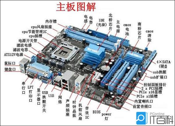 电脑主板接口图解全显示截图3