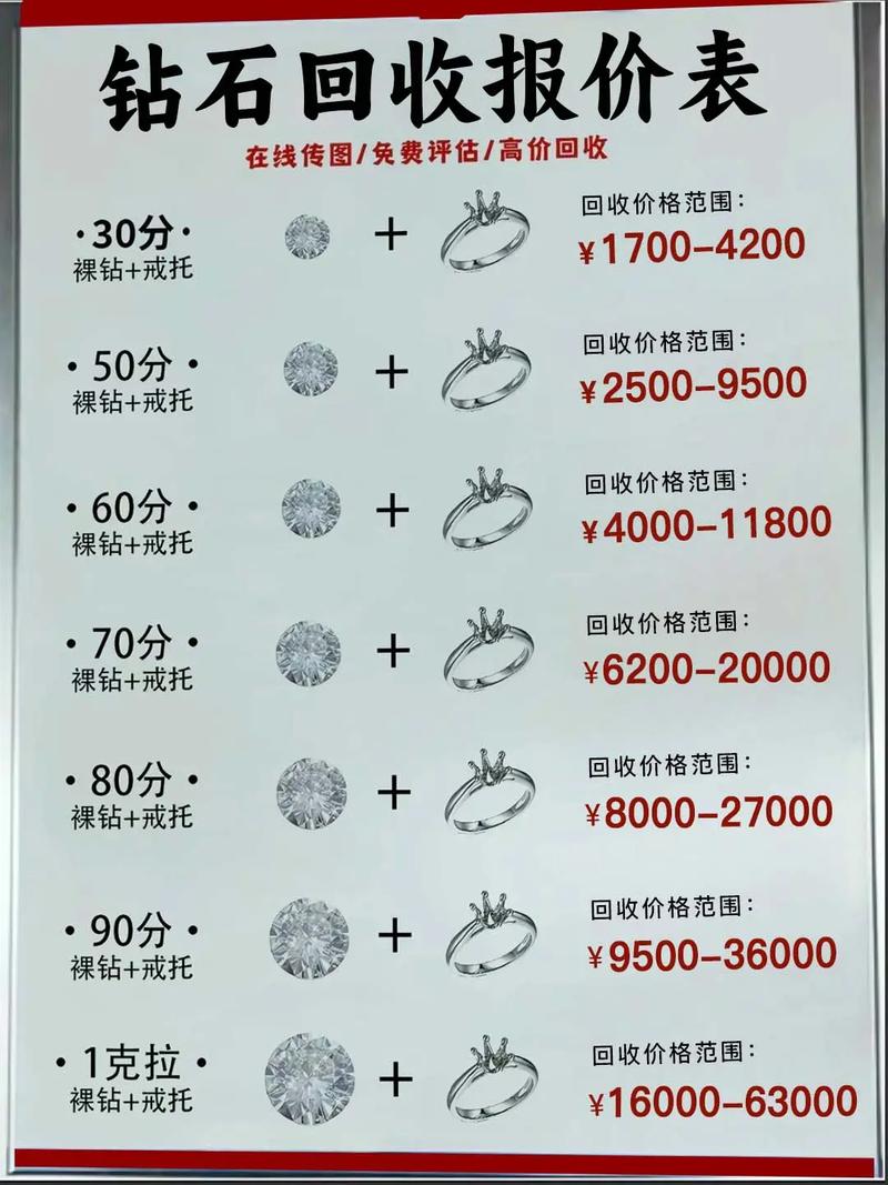 一克拉钻石回收多少钱