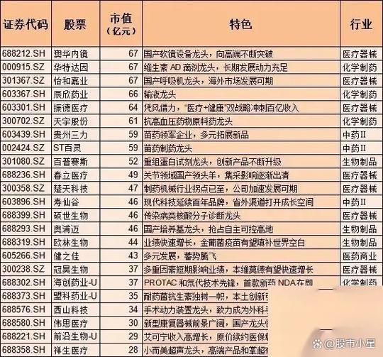 国内十大创新药龙头公司