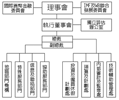 国际货币基金组织三大职能