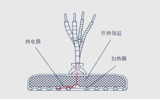 10种常见加热方式截图2