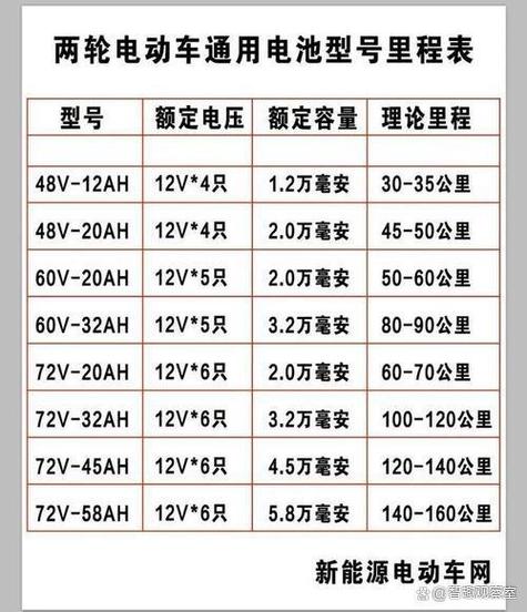 48伏20安充一次电要多少钱