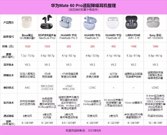 华为耳机左右耳音量不一样截图2